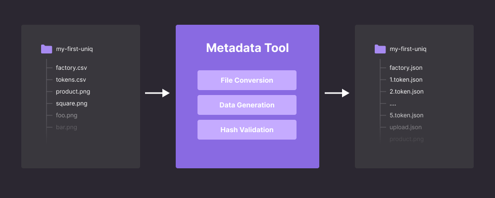 Metadata Tool
